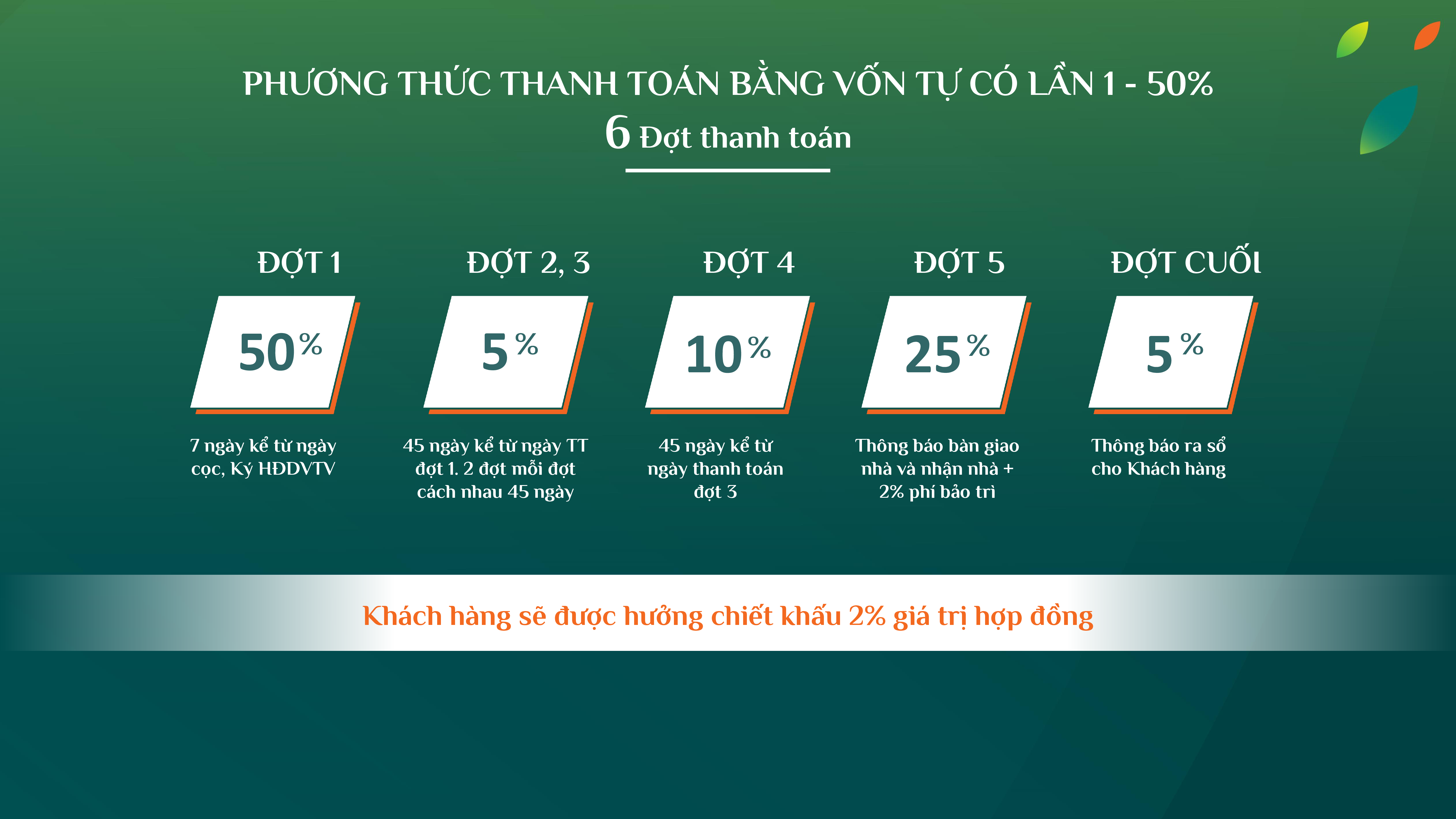 Thanh toán vay ngân hàng 