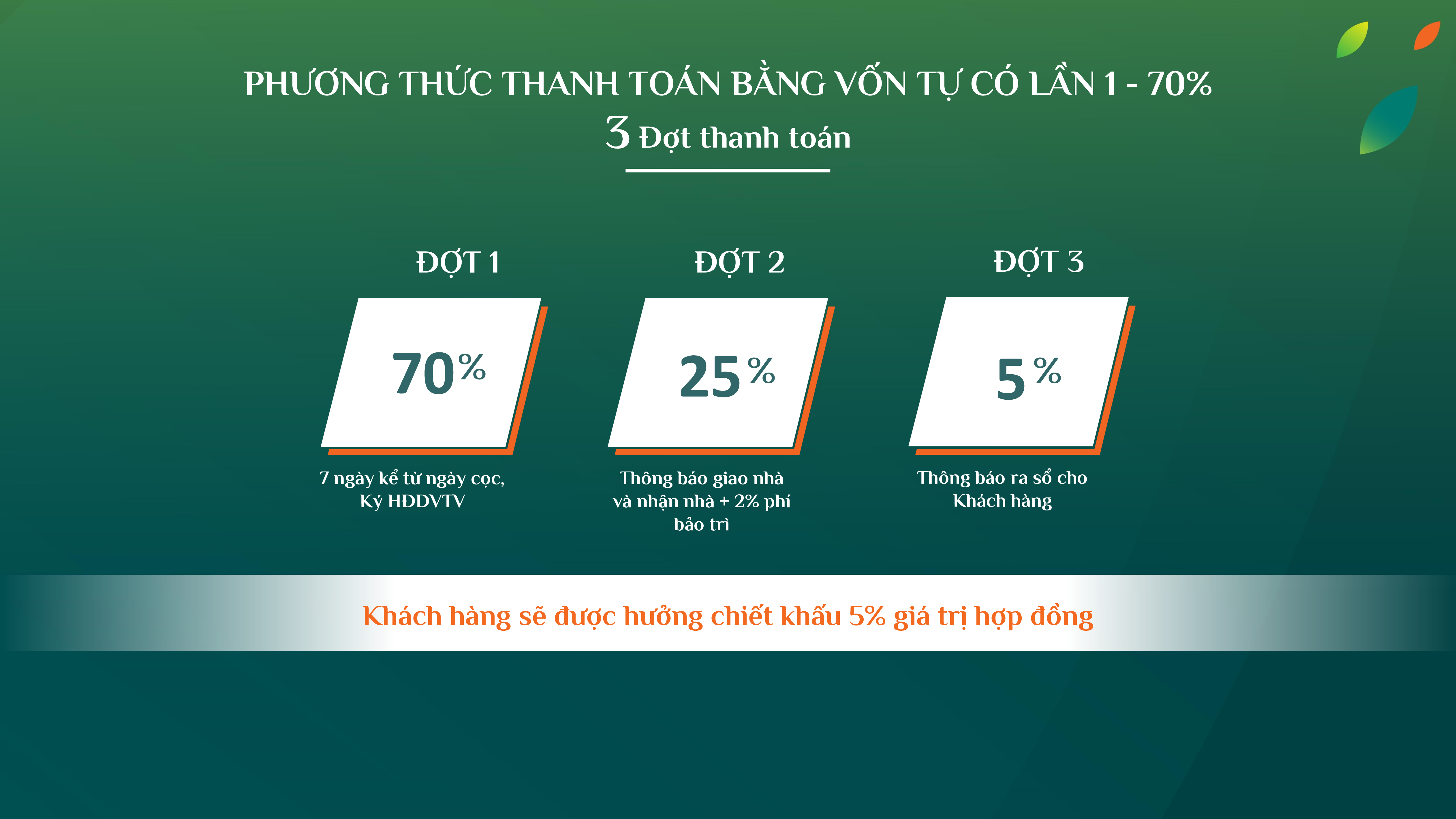 Thanh toán 70%